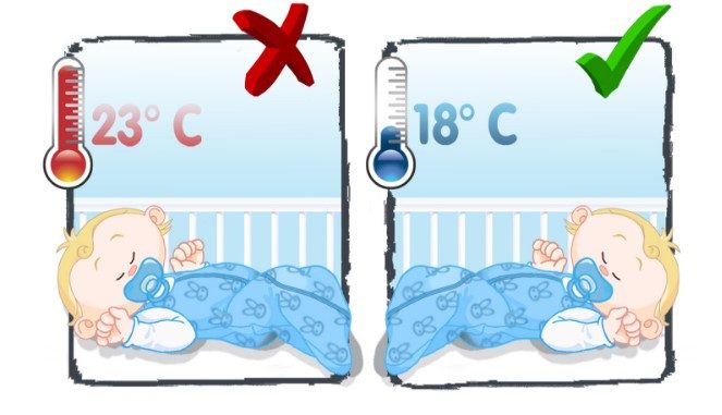Температура в кімнаті новонародженого: норма і рекомендації